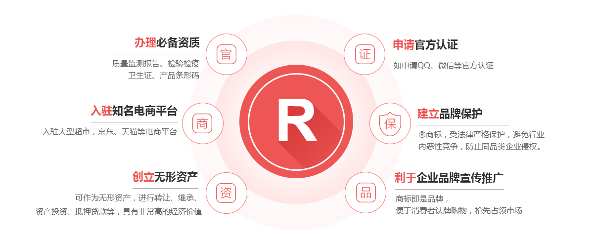 宿迁商标注册的作用